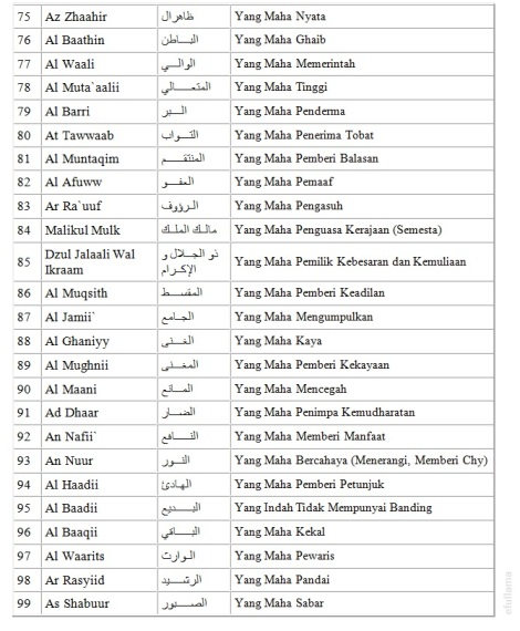 Featured image of post Tabel Asmaul Husna Pdf 3 tabel 99 asmaul husna arab latin dan artinya